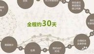 2026年上海哪家私立医院做试管婴儿比较好一点？